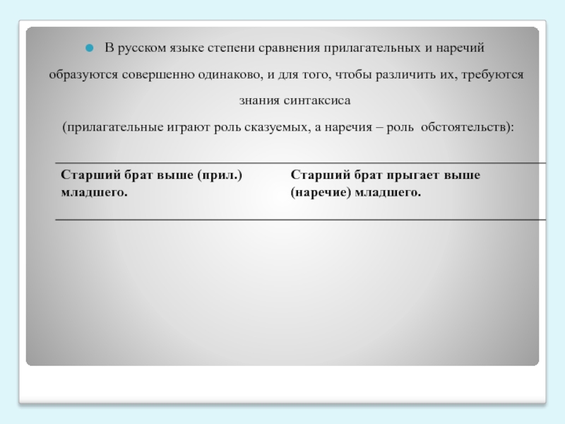 Презентация по русскому языку на тему Сравнительный анализ словообразования наречий в русском и французском языках. 8 класс В русском языке степени сравнения прилагательных и наречий образуются совершенно одинаково, В русском языке степени сравнения прилагательных и наречий образуются совершенно одинаково, и для того, чтобы различить их,