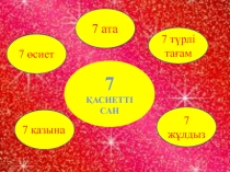 Әдебиеттік оқу пәнінен презентация Жетеліге жеті өсиет (аңыз) (2-сынып)