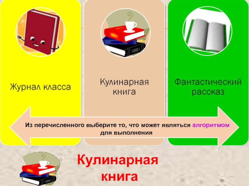 Что такое алгоритм? Свойства алгоритма. Из перечисленного выберите то, что может являться алгоритмом для выполнения Кулинарная книга Из перечисленного выберите то, что может являться алгоритмом для выполнения Кулинарная книга