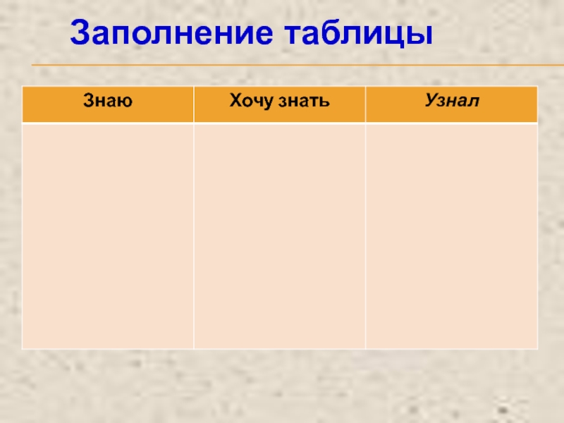 Что такое алгоритм? Свойства алгоритма. Заполнение таблицы Заполнение таблицы