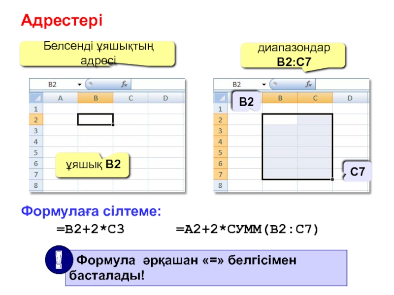 Электронды кестелердің элементтерін пішімдеу АдрестеріБелсенді ұяшықтың адресіұяшық B2диапазондар B2:С7Формулаға сілтеме: =B2+2*C3 =A2+2*СУММ(B2:C7)B2С7 АдрестеріБелсенді ұяшықтың адресіұяшық B2диапазондар B2:С7Формулаға сілтеме: =B2+2*C3 =A2+2*СУММ(B2:C7)B2С7