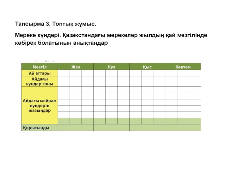 Электронды кестелердің элементтерін пішімдеу Тапсырма 3. Топтық жұмыс.Мереке күндері. Қазақстандағы мерекелер жылдың қай мезгілінде көбірек болатынын анықтаңдар Тапсырма 3. Топтық жұмыс.Мереке күндері. Қазақстандағы мерекелер жылдың қай мезгілінде көбірек болатынын анықтаңдар