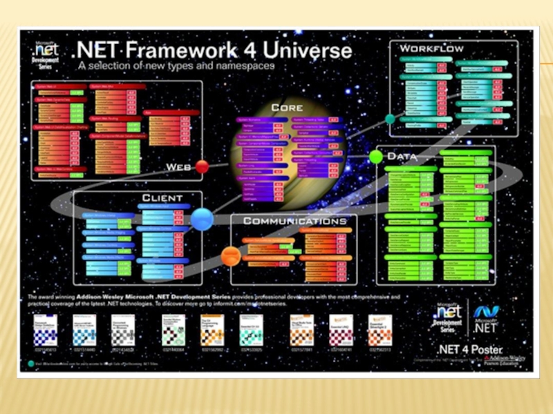 Презентация по информатике на тему NET Framework