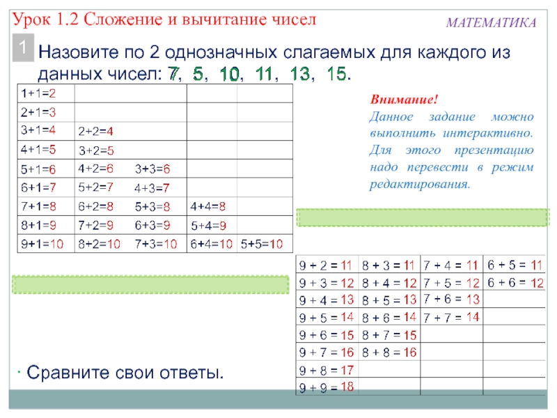 Презентация по математике по теме Сложение и вычитание чисел Урок 1.2 Сложение и вычитание чисел МАТЕМАТИКАНазовите по 2 однозначных слагаемых Урок 1.2 Сложение и вычитание чисел МАТЕМАТИКАНазовите по 2 однозначных слагаемых для каждого из данных чисел: 7,