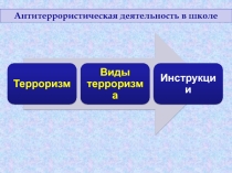 Презентация к классному часу на тему Антитеррор.