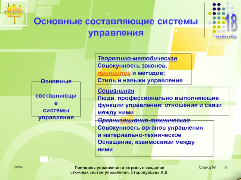 Принципы управления и их роль в создании сложных систем управления 2008г.Принципы управления и их роль в создании сложных систем управления. Стародубцева 2008г.Принципы управления и их роль в создании сложных систем управления. Стародубцева И.Д. Основные составляющие системы управления Теоретико-методическаяСовокупность