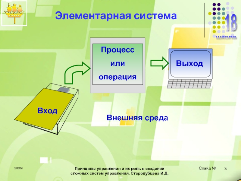 Принципы управления и их роль в создании сложных систем управления 2008г.Принципы управления и их роль в создании сложных систем управления. Стародубцева И.Д. Элементарная система 2008г.Принципы управления и их роль в создании сложных систем управления. Стародубцева И.Д. Элементарная система