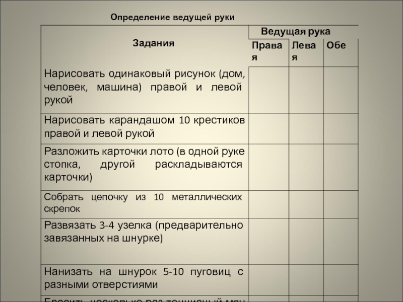 Презентация Леворукий ребенок. Пути решения проблемы Определение ведущей руки