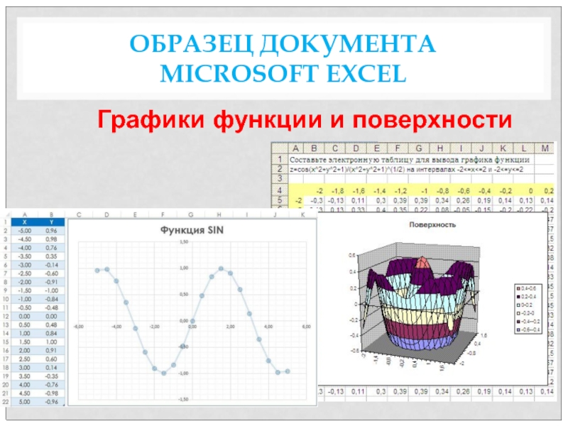 Презентация к профессии Мастер по обработке цифровой информации на тему Программы помощники на работе и дома. Вводный урок ОБРАЗЕЦ ДОКУМЕНТА MICROSOFT EXCELГрафики функции и поверхности ОБРАЗЕЦ ДОКУМЕНТА MICROSOFT EXCELГрафики функции и поверхности