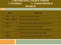 Презентация по истории на тему Реформы М. М. Сперанского