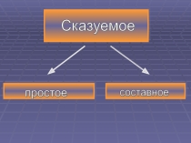 Презентация по русскому языку по теме Составное глагольное сказуемое