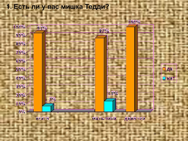 Презентация к проекту Мишки Тедди 1. Есть ли у вас мишка Тедди? 1. Есть ли у вас мишка Тедди?