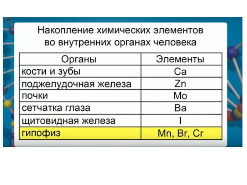 Презентация Макро- и мокроэлементы