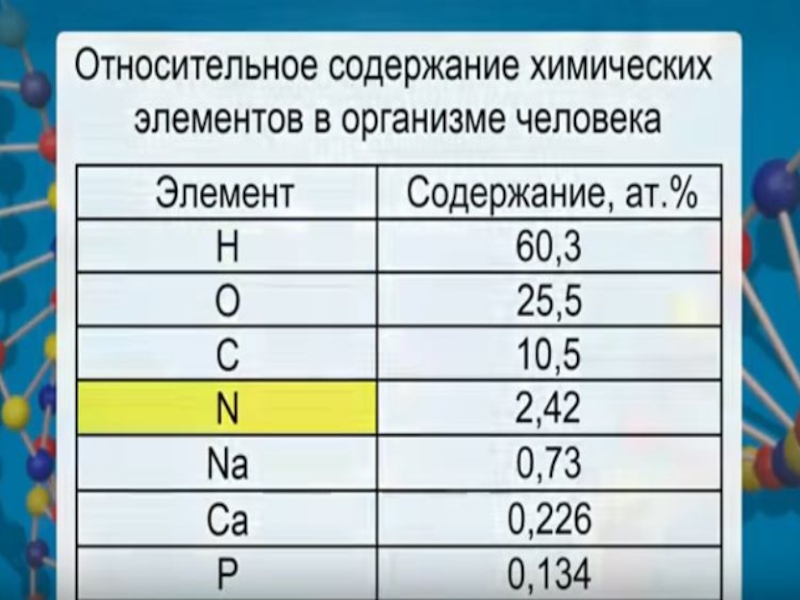 Презентация Макро- и мокроэлементы