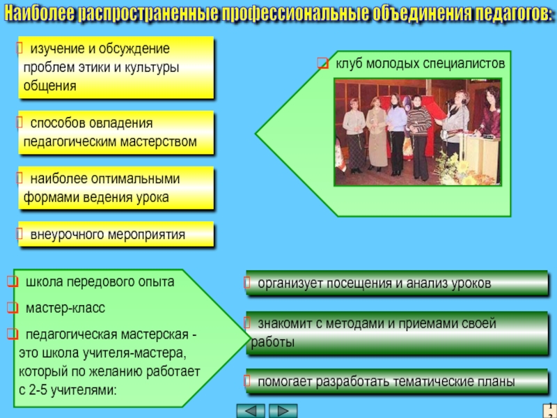Методическая работа в школе Наиболее распространенные профессиональные объединения педагогов: изучение и обсуждение проблем этики и Наиболее распространенные профессиональные объединения педагогов: изучение и обсуждение проблем этики и культуры общения
