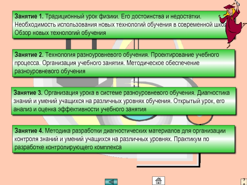 Методическая работа в школе Занятие 1. Традиционный урок физики. Его достоинства и недостатки. Необходимость использования Занятие 1. Традиционный урок физики. Его достоинства и недостатки. Необходимость использования новых технологий обучения в современной школе.