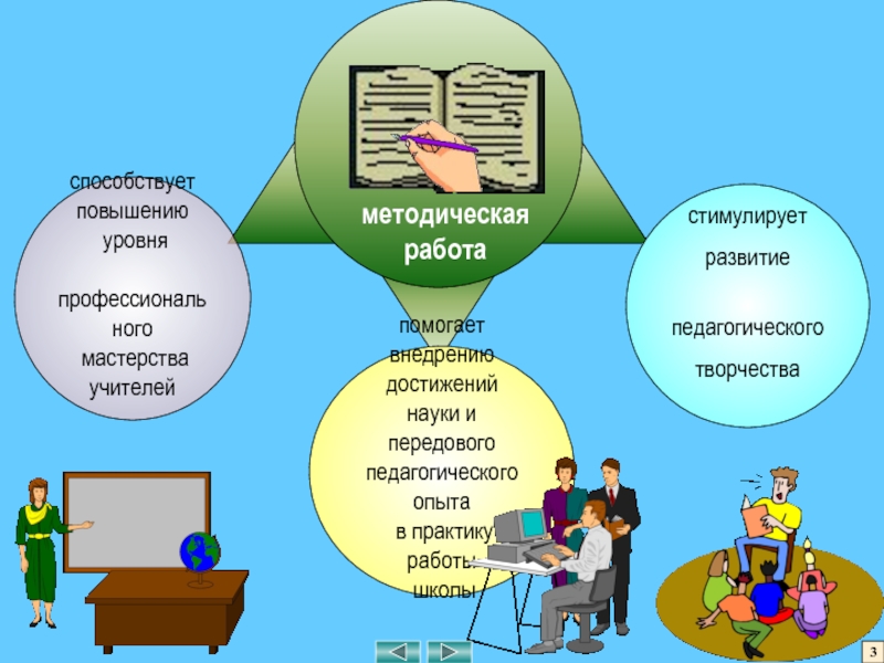 Методическая работа в школе 3 3