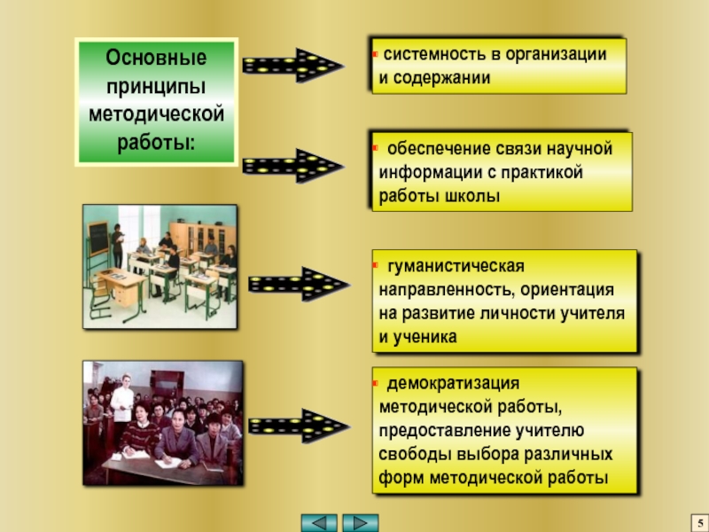 Методическая работа в школе Основные принципы методической работы:5 Основные принципы методической работы:5