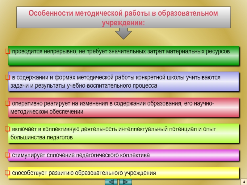 Методическая работа в школе Особенности методической работы в образовательном учреждении: проводится непрерывно, не требует значительных Особенности методической работы в образовательном учреждении: проводится непрерывно, не требует значительных затрат материальных ресурсов в содержании и