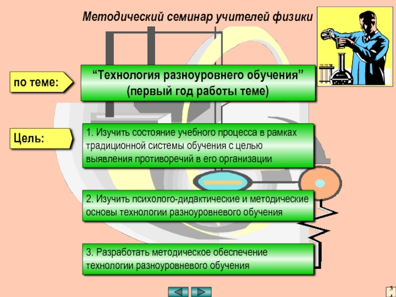 Методическая работа в школе Методический семинар учителей физики2. Изучить психолого-дидактические и методические основы технологии разноуровневого Методический семинар учителей физики2. Изучить психолого-дидактические и методические основы технологии разноуровневого обучения3. Разработать методическое обеспечение технологии разноуровневого
