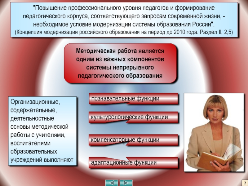 Презентация на тему