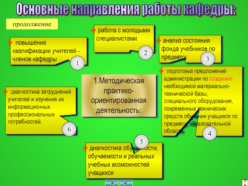 Методическая работа в школе повышение квалификации учителей - членов кафедры анализ состояния фонда учебников повышение квалификации учителей - членов кафедры анализ состояния фонда учебников по предмету подготовка предложений администрации по