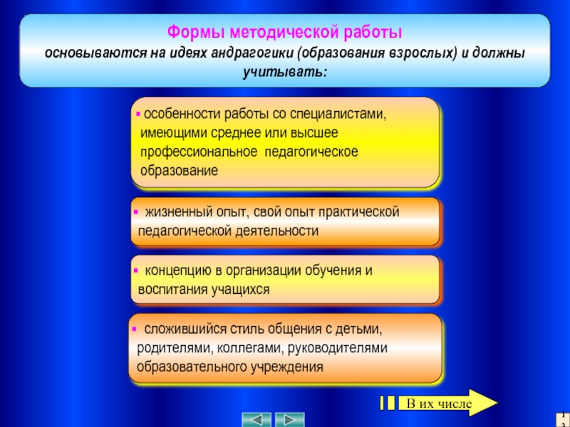 Методическая работа в школе Формы методической работыосновываются на идеях андрагогики (образования взрослых) и должны учитывать: Формы методической работыосновываются на идеях андрагогики (образования взрослых) и должны учитывать: особенности работы со специалистами, имеющими среднее