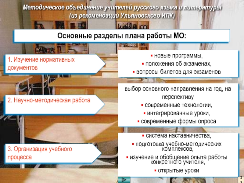 Методическая работа в школе Методическое объединение учителей русского языка и литературы(из рекомендаций Ульяновского ИПК)Основные разделы плана работы МО:23 Методическое объединение учителей русского языка и литературы(из рекомендаций Ульяновского ИПК)Основные разделы плана работы МО:23