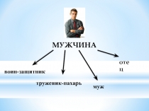 Презентация к уроку ОРКСЭ Кодекс женского поведения в обществе