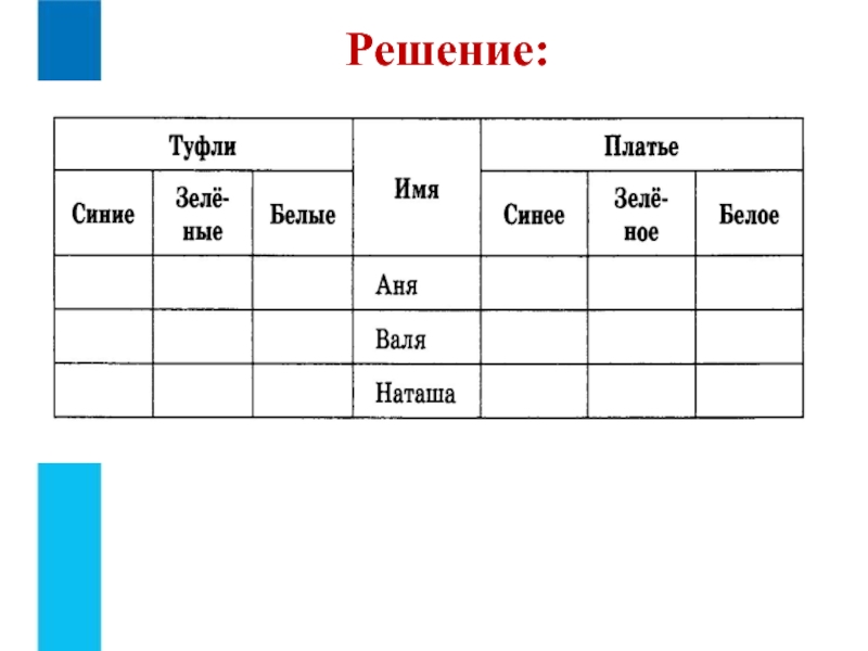 Презентация к 8 уроку, глава 2 Решение: Решение: