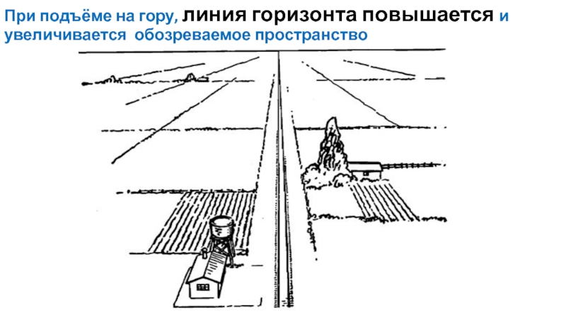 Презентация по ИЗО Изображение объема на плоскости, линейная перспектива. При подъёме на гору, линия горизонта повышается и увеличивается обозреваемое пространство При подъёме на гору, линия горизонта повышается и увеличивается обозреваемое пространство