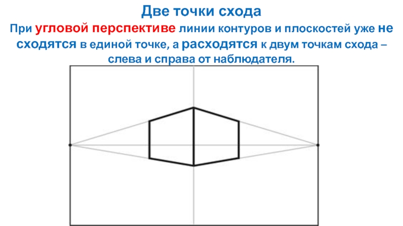 Презентация по ИЗО Изображение объема на плоскости, линейная перспектива. Две точки схода При угловой перспективе линии контуров и плоскостей уже Две точки схода При угловой перспективе линии контуров и плоскостей уже не сходятся в единой точке, а