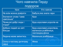 Снежная королева Г.К. Андерсена