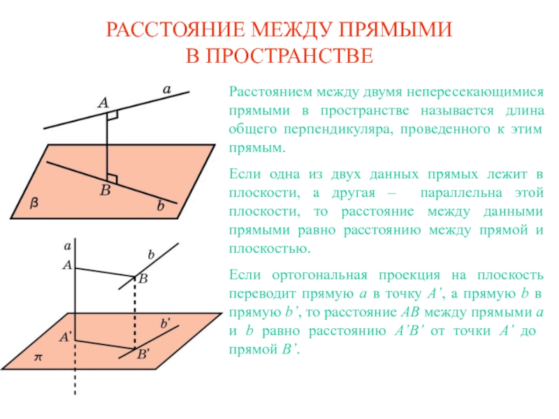 Презентация на тему РАССТОЯНИЕ МЕЖДУ ПРЯМЫМИ В ПРОСТРАНСТВЕРасстоянием между двумя непересекающимися РАССТОЯНИЕ МЕЖДУ ПРЯМЫМИ В ПРОСТРАНСТВЕРасстоянием между двумя непересекающимися прямыми в пространстве называется длина общего перпендикуляра, проведенного к