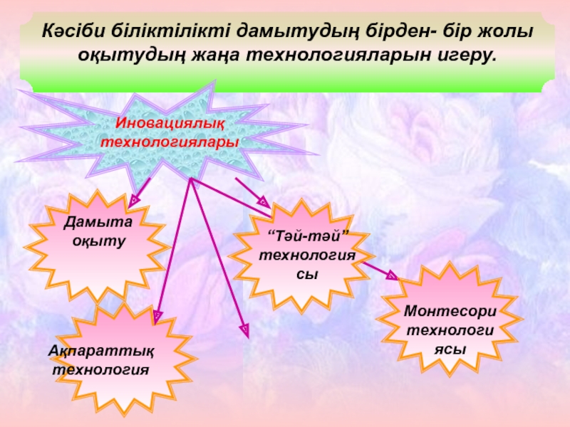 Тәй-тәй бағдарламасы бойынша мұғалімдерге арналған презентация Кәсіби біліктілікті дамытудың бірден- бір жолы оқытудың жаңа технологияларын игеру. Ақпараттық технология Кәсіби біліктілікті дамытудың бірден- бір жолы оқытудың жаңа технологияларын игеру. Ақпараттық технология