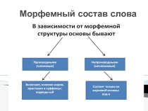 Презентация по русскому языку на тему Морфемный состав слова