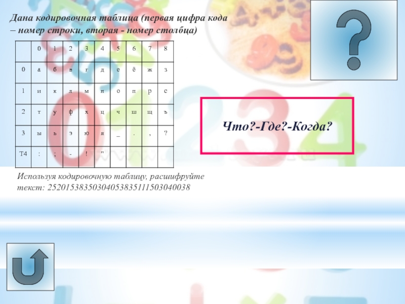 Урок -викторина Системы счисления Что?-Где?-Когда?Дана кодировочная таблица (первая цифра кода – номер строки, вторая - Что?-Где?-Когда?Дана кодировочная таблица (первая цифра кода – номер строки, вторая - номер столбца)Используя кодировочную таблицу, расшифруйте текст: