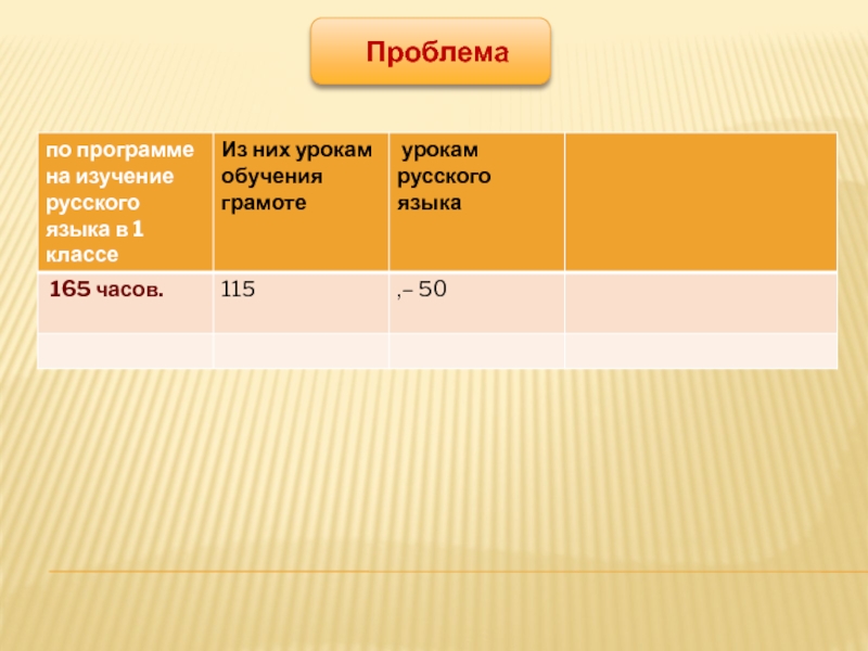 Опорные схемы в изучении русского языка Проблема Проблема