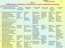 Прензентация для 4 класса