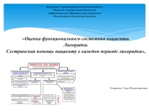 Лихорадка. Сестринская помощь пациенту в каждом периоде лихорадки