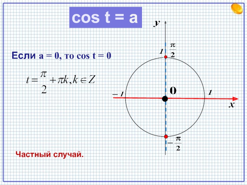 Cos t o. Частный случай cos. Частные случаи cos. Cos 0 частный случай. Cos t = 0.