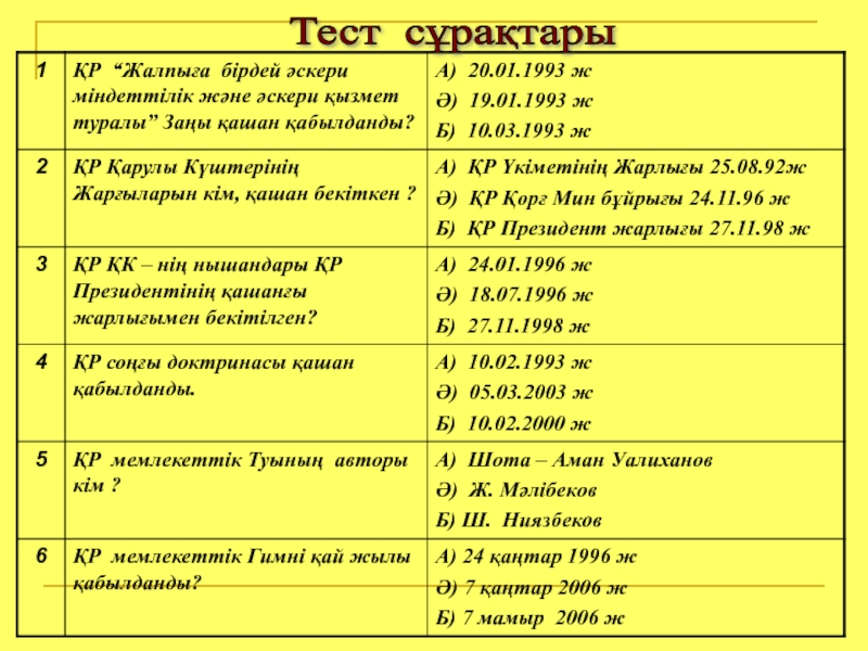 Әскери ант, оның КҚ өмірі мен қызметіндегі маңызы оның қабылдану реті. Бөлімнің Жауынгерлік Туы – жауынгерлік абройдың, айбын мен даңқтың рәмізі Тест сұрақтары Тест сұрақтары