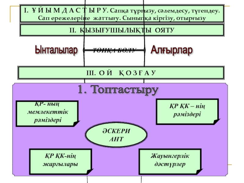 Әскери ант, оның КҚ өмірі мен қызметіндегі маңызы оның қабылдану реті. Бөлімнің Жауынгерлік Туы – жауынгерлік абройдың, айбын мен даңқтың рәмізі І. Ұ Й Ы М Д А С Т Ы Р І. Ұ Й Ы М Д А С Т Ы Р У. Сапқа тұрғызу, сәлемдесу, түгендеу. Сап