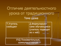 Презентация по физической культуре на тему Отличие деятельностного урока от традиционного