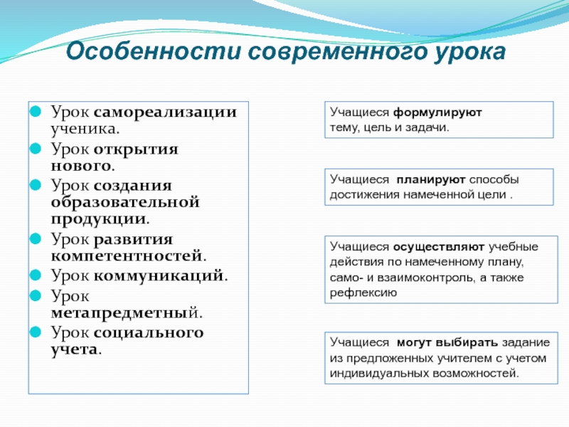 Презентация к диплому Урок по предмету окружающий мир как средство формирования познавательных УУД Особенности современного урока Урок самореализации ученика.Урок открытия нового.Урок создания образовательной продукции.Урок Особенности современного урока Урок самореализации ученика.Урок открытия нового.Урок создания образовательной продукции.Урок развития компетентностей.Урок коммуникаций.Урок метапредметный.Урок социального учета.Учащиеся