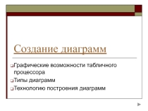 Презентация по информатике по теме Создание диаграмм