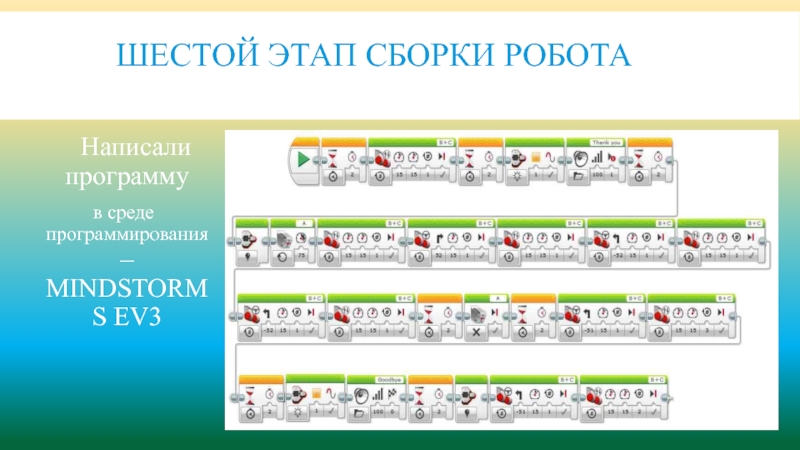 Презентация по робототехнике Робот-газонокосильщик шестой этап сборки робота Написали программу в среде программирования – MINDSTORMS EV3 шестой этап сборки робота Написали программу в среде программирования – MINDSTORMS EV3