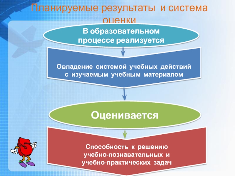 Презентация Системно - деятельностный подход в обучении как основное условие перехода к ФГОС. Овладение системой учебных действийс изучаемым учебным материаломСпособность к решениюучебно-познавательных иучебно-практических задач Овладение системой учебных действийс изучаемым учебным материаломСпособность к решениюучебно-познавательных иучебно-практических задач Планируемые результаты и система оценкиВ образовательном