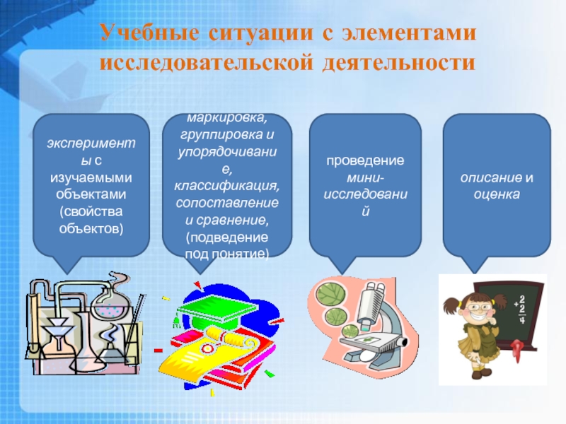 Презентация Системно - деятельностный подход в обучении как основное условие перехода к ФГОС. Учебные ситуации с элементами исследовательской деятельностиэксперименты с изучаемыми объектами (свойства объектов)маркировка, Учебные ситуации с элементами исследовательской деятельностиэксперименты с изучаемыми объектами (свойства объектов)маркировка, группировка и упорядочивание,классификация, сопоставление и сравнение,