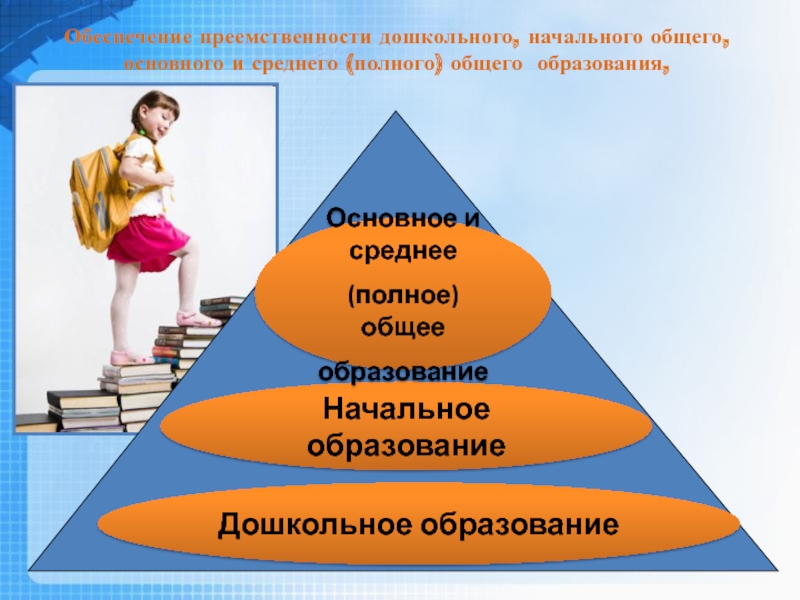 Презентация Системно - деятельностный подход в обучении как основное условие перехода к ФГОС. Обеспечение преемственности дошкольного, начального общего, основного и среднего (полного) общего образования,Дошкольное Обеспечение преемственности дошкольного, начального общего, основного и среднего (полного) общего образования,Дошкольное образованиеНачальное образованиеОсновное и среднее (полное) общее